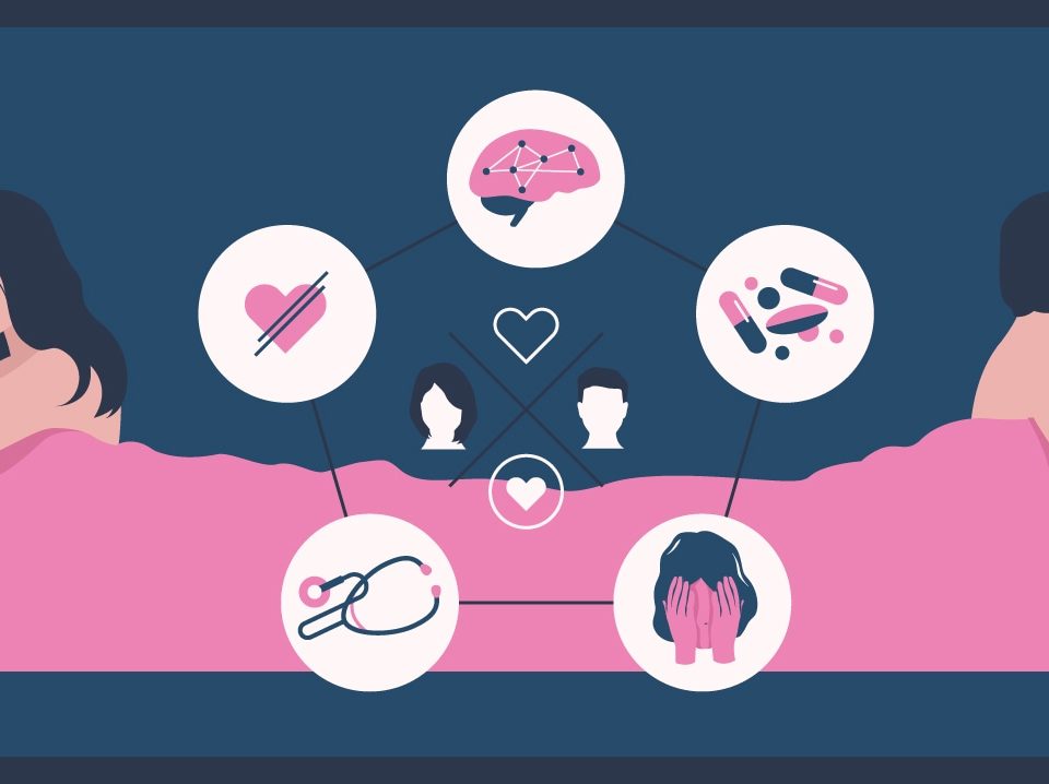 Sexual Dysfunction